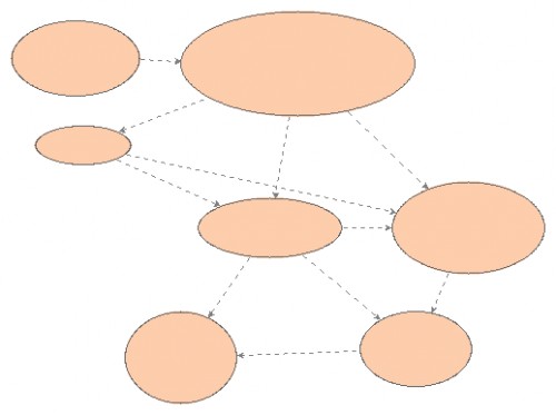 Concept Diagram | Insight Maker