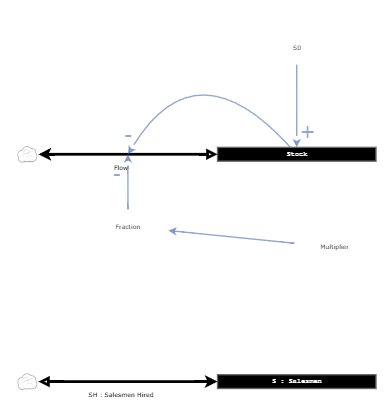 20241015 Class Exercise Lecture 3.1 | Insight Maker