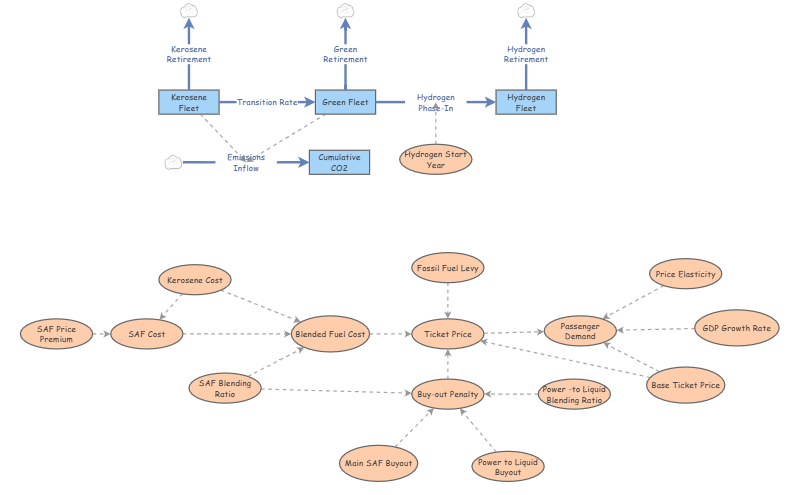 LGA Manufacturer Stock And Flow Simulation Model | Insight Maker