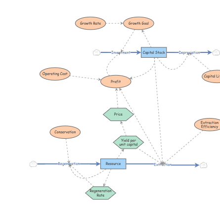 Renewable Insight Practice | Insight Maker