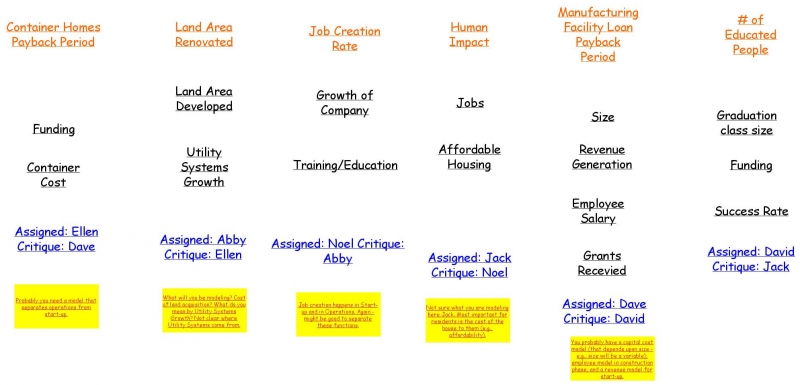 Combined Insight | Insight Maker