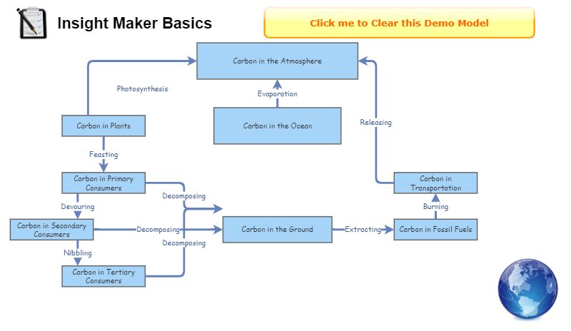 Carbon Cycle | Insight Maker