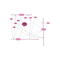 Symposium System | Insight Maker