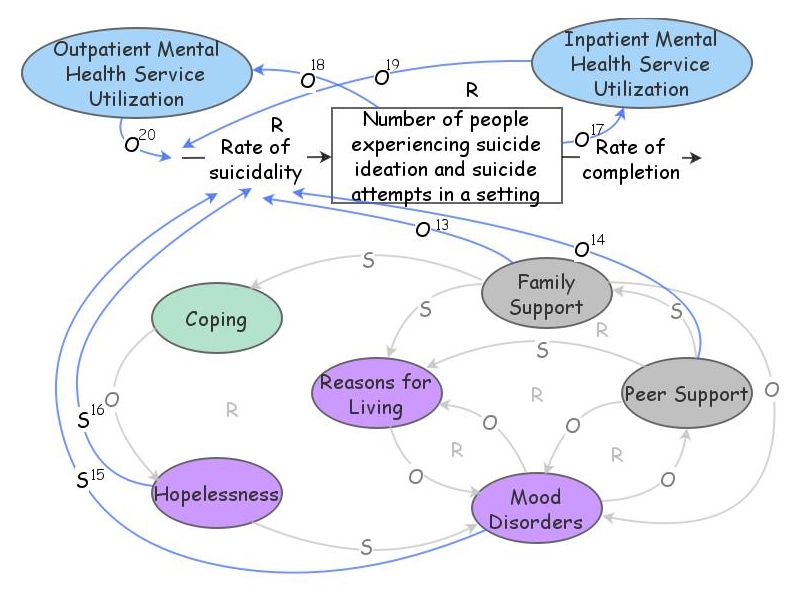 Clone of Step by Step Causal Feedback Loops (Black) | Insight Maker