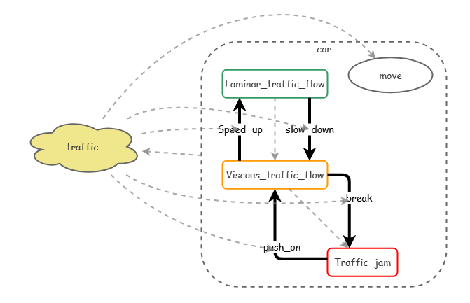 Cracking Down on Traffic in Buffalo, NY: An Insight into Traffic Cameras