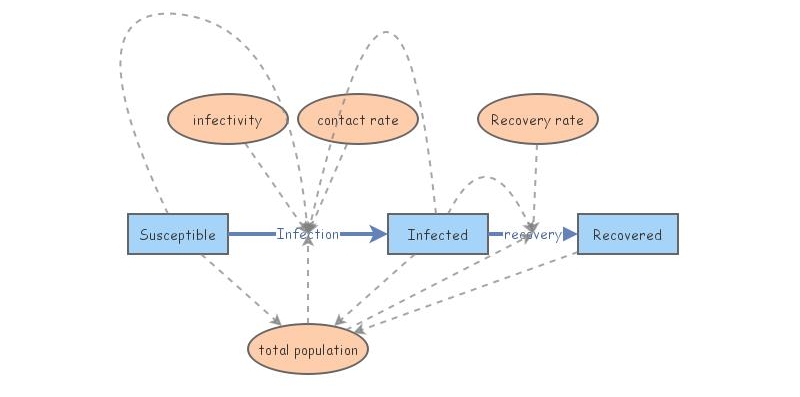 Disease model | Insight Maker