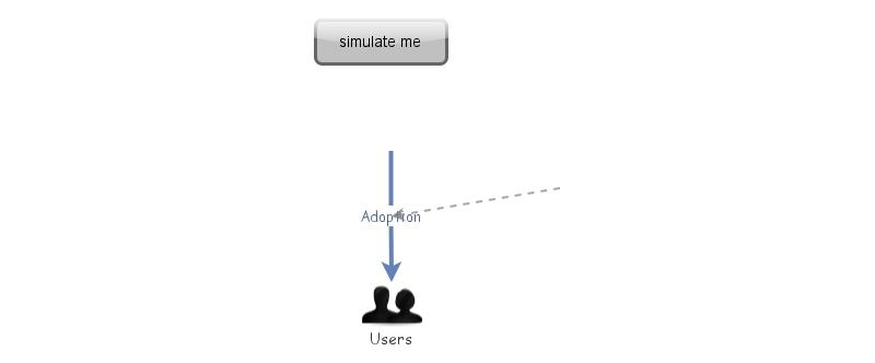 Class demonstration model | Insight Maker