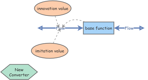 Clone of Lecture 2.1 - limits to growth | Insight Maker