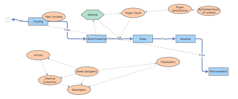 Clone of SD Chart | Insight Maker