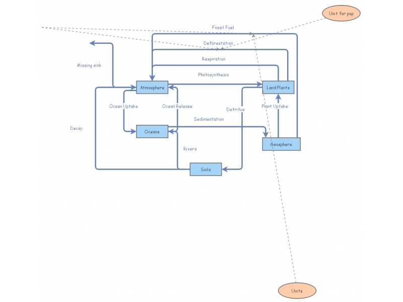 Clone Of Zhang carboncycle Insight Maker Clone of zhang carboncycle insight maker