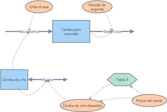 8.6 modelo 2 | Insight Maker