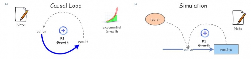 Clone of Exponential Growth Archetype | Insight Maker