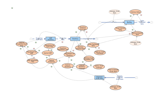 Clone of Object4 test1 | Insight Maker