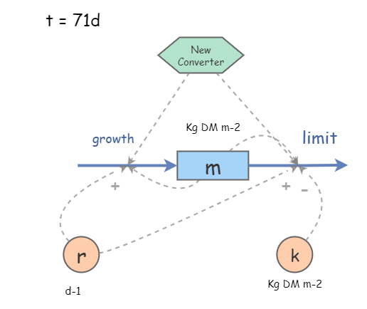Insight Formula My Insight | Insight Maker
