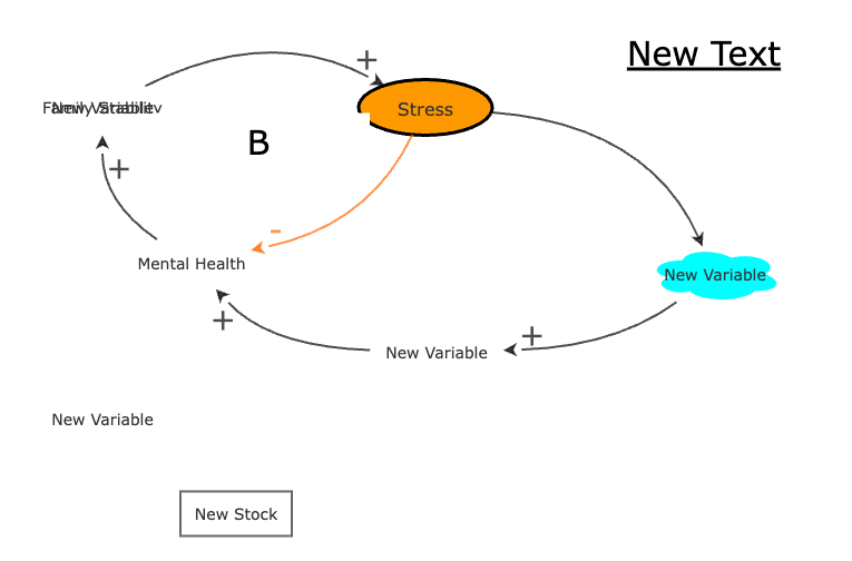 Practice Map | Insight Maker
