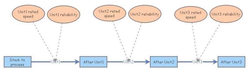 Sequential Processing Flow | Insight Maker