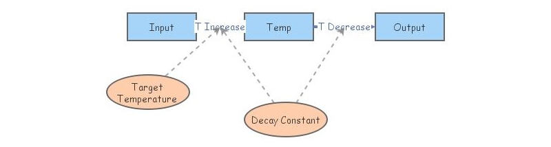 GeoChem Lab #6 | Insight Maker