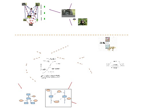Draft 4 of Computer Model-Ebola | Insight Maker
