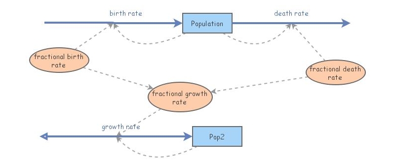 Exponential growth | Insight Maker