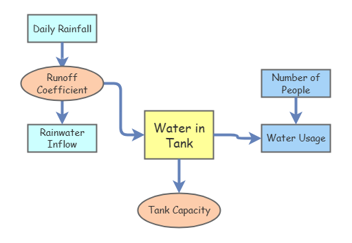 water | Insight Maker