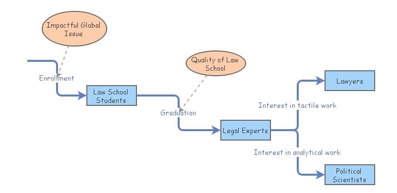 Basic L&S Stock and Flow | Insight Maker