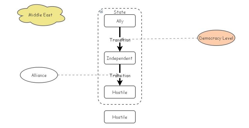 ABM Model v1 | Insight Maker