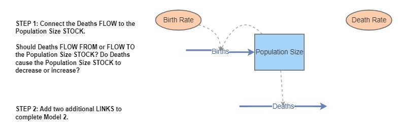 Clone of Population Model 2: Exponential Growth -2022 | Insight Maker