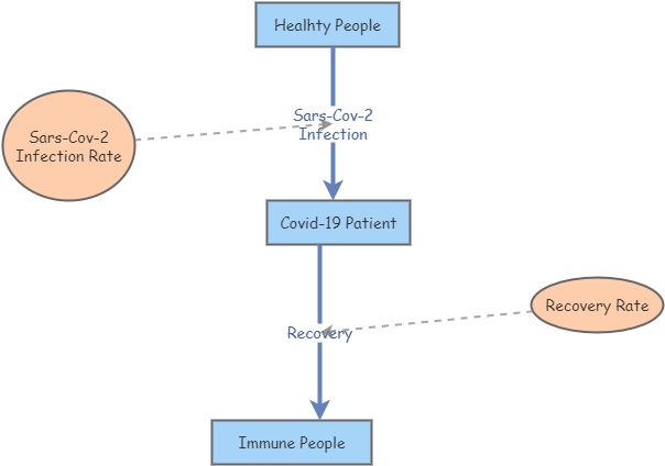 Omer Ozkan System Dynamics Model Covid-19 | Insight Maker