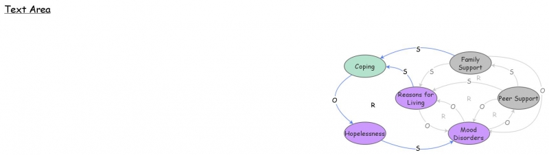 Clone of Step by Step Causal Feedback Loops (Black) | Insight Maker