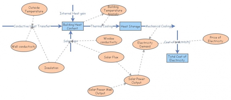 Clone of Simple Building Heat Flow | Insight Maker