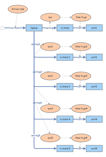 exam 2 | Insight Maker