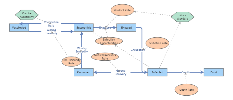 SEIR Model | Insight Maker