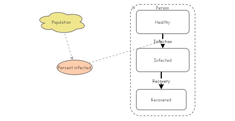 Agent Based Modeling - HQ8FRV | Insight Maker