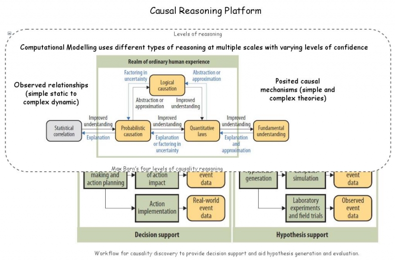 Causal Reasoning Platform | Insight Maker