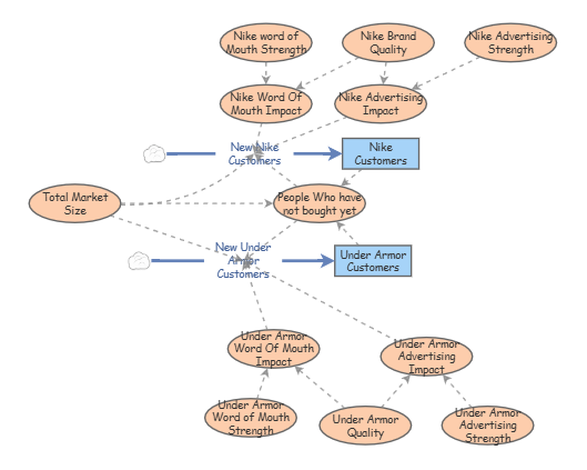 Clone of Final Project | Insight Maker