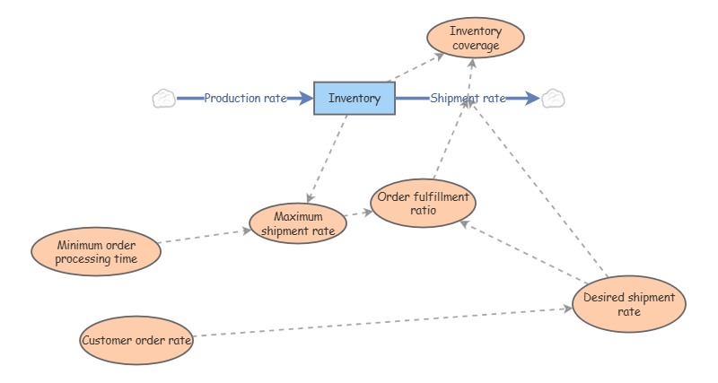 Objective 1 test 1 | Insight Maker