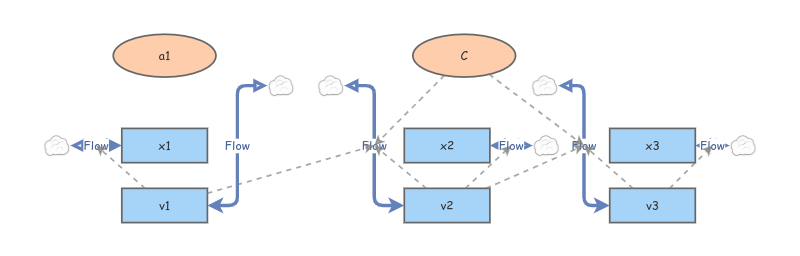 model activity 7 | Insight Maker