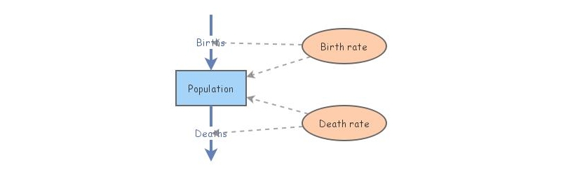 Exponential Growth Insight Maker Exponential Growth Insight Maker