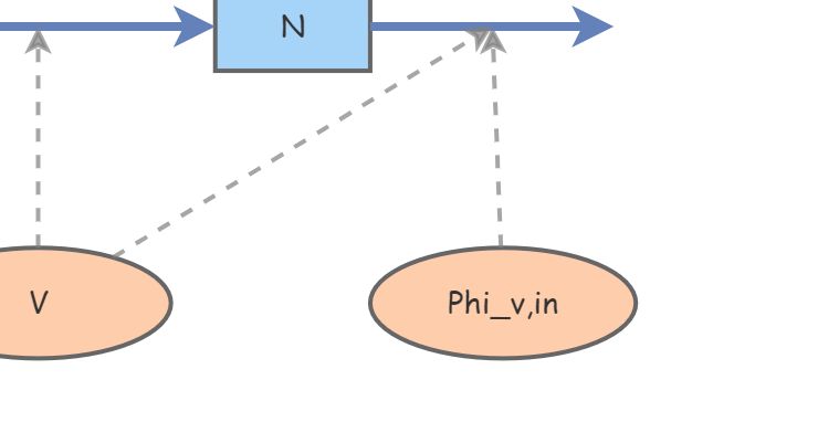 implement model | Insight Maker