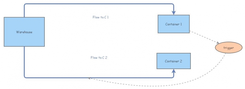 Two Container | Insight Maker