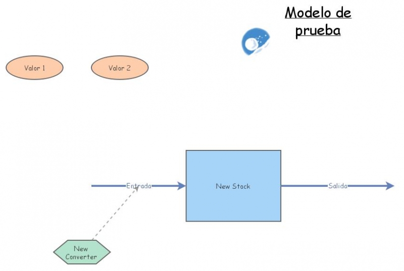 Modelo de prueba | Insight Maker