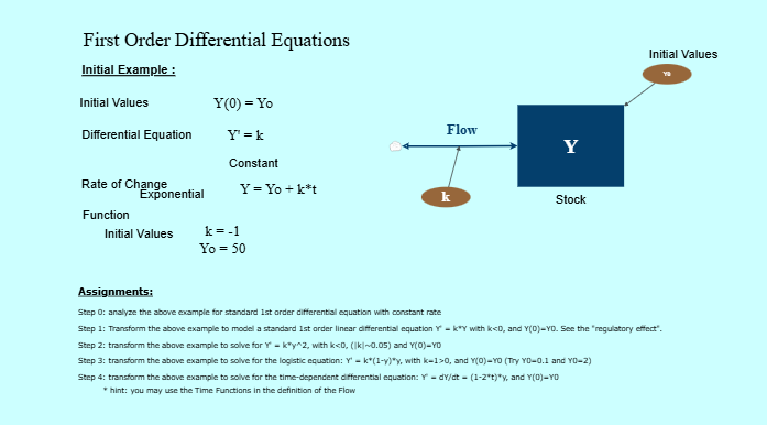 Clone of ECM-Training - First Order Differential Equations | Insight Maker