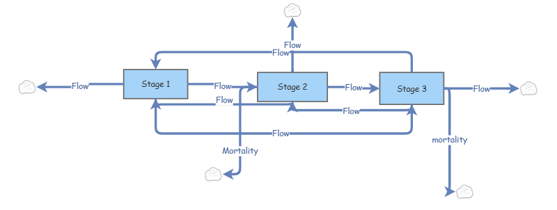 Lab 4 Exercise 3 | Insight Maker
