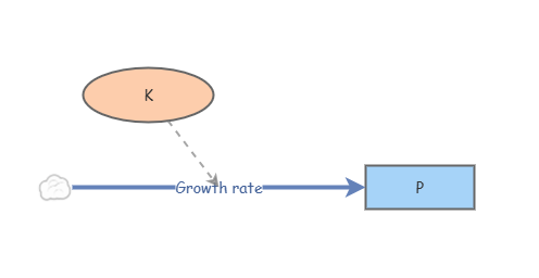 Tutorial 1 Populations growth | Insight Maker