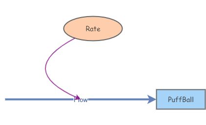Puffball Exponential Growth Model | Insight Maker