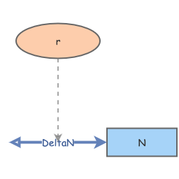 Basic Exponential Growth r | Insight Maker