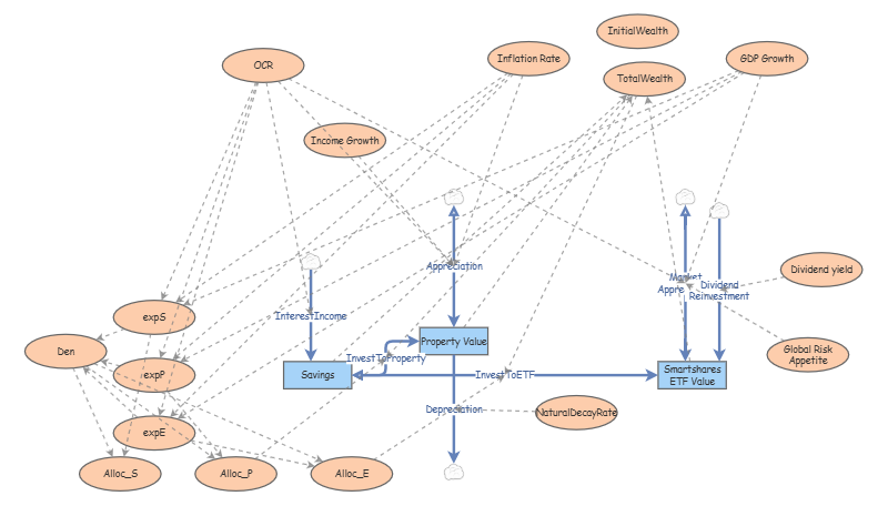 Clone of final assignment-2 | Insight Maker