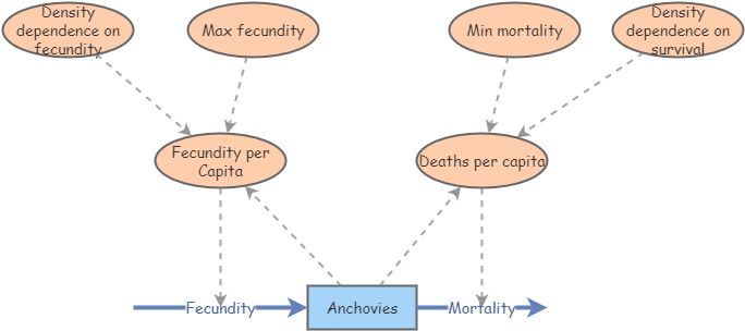 Basic Exponential Growth Model | Insight Maker