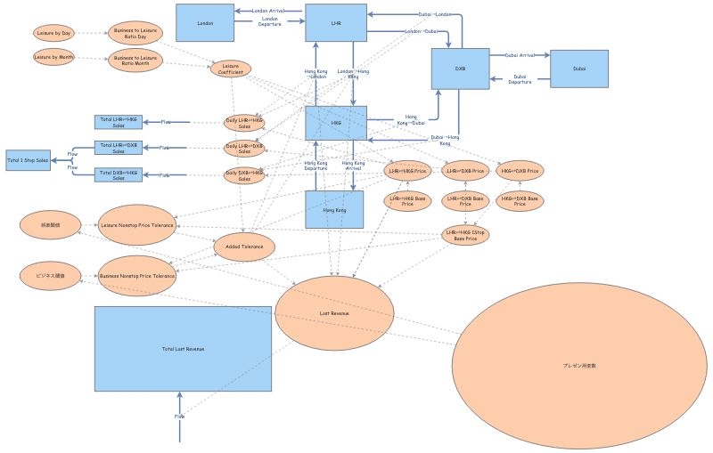 Reducing Stress During Long-Haul Routes - Featured Image