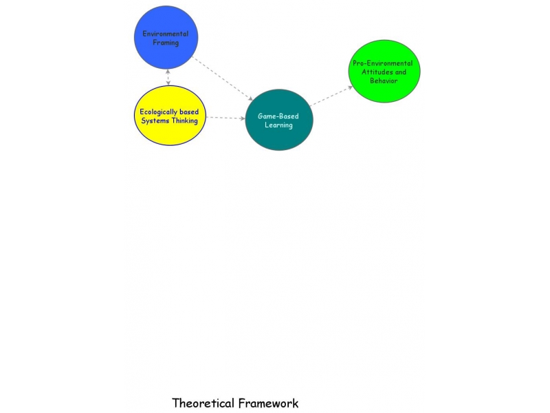 Framework Simulation | Insight Maker